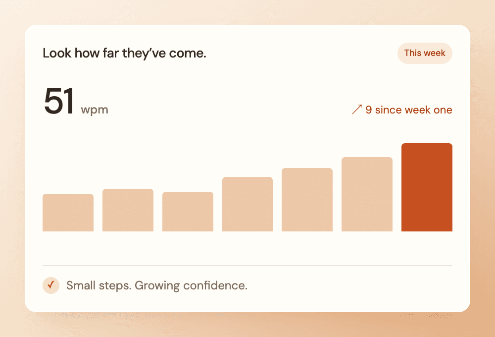 See your child’s weekly reading progress and one thing to try together.